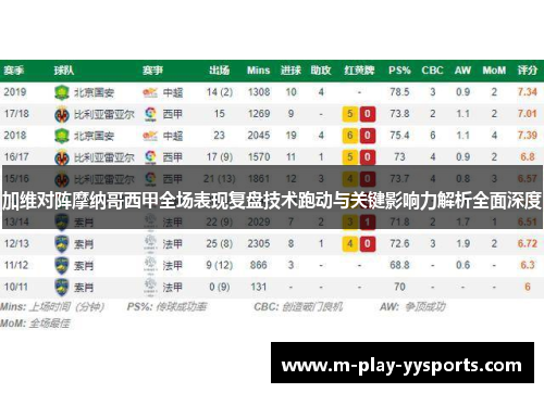 加维对阵摩纳哥西甲全场表现复盘技术跑动与关键影响力解析全面深度