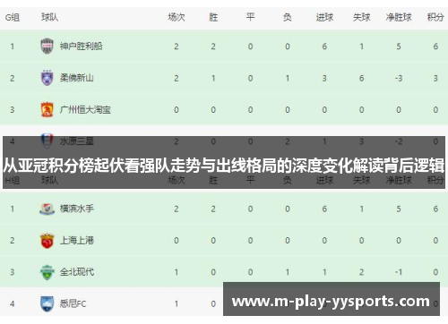 从亚冠积分榜起伏看强队走势与出线格局的深度变化解读背后逻辑